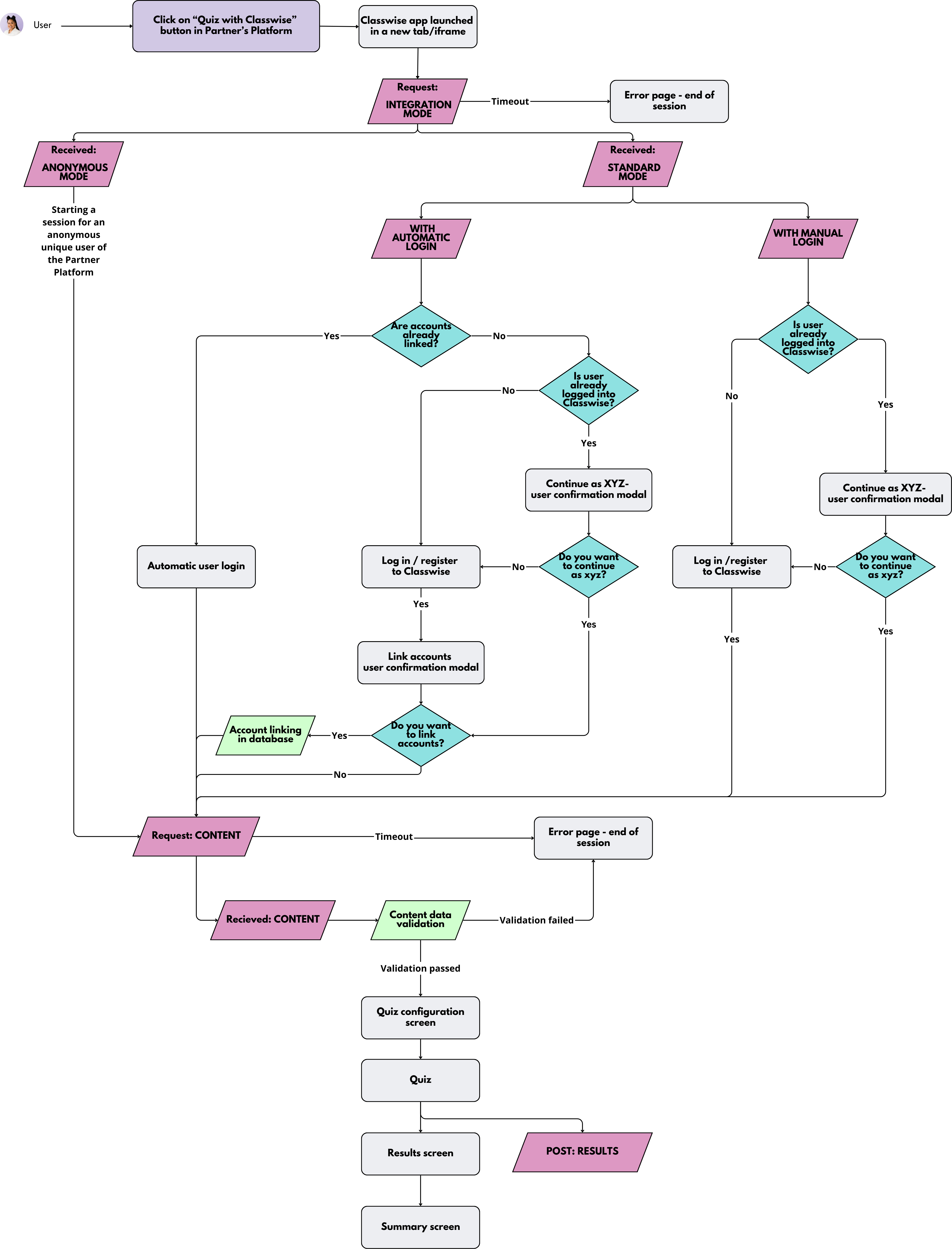 Classwise Player Concept.png